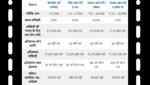 pm awas yojana online apply kaise kre mobile se